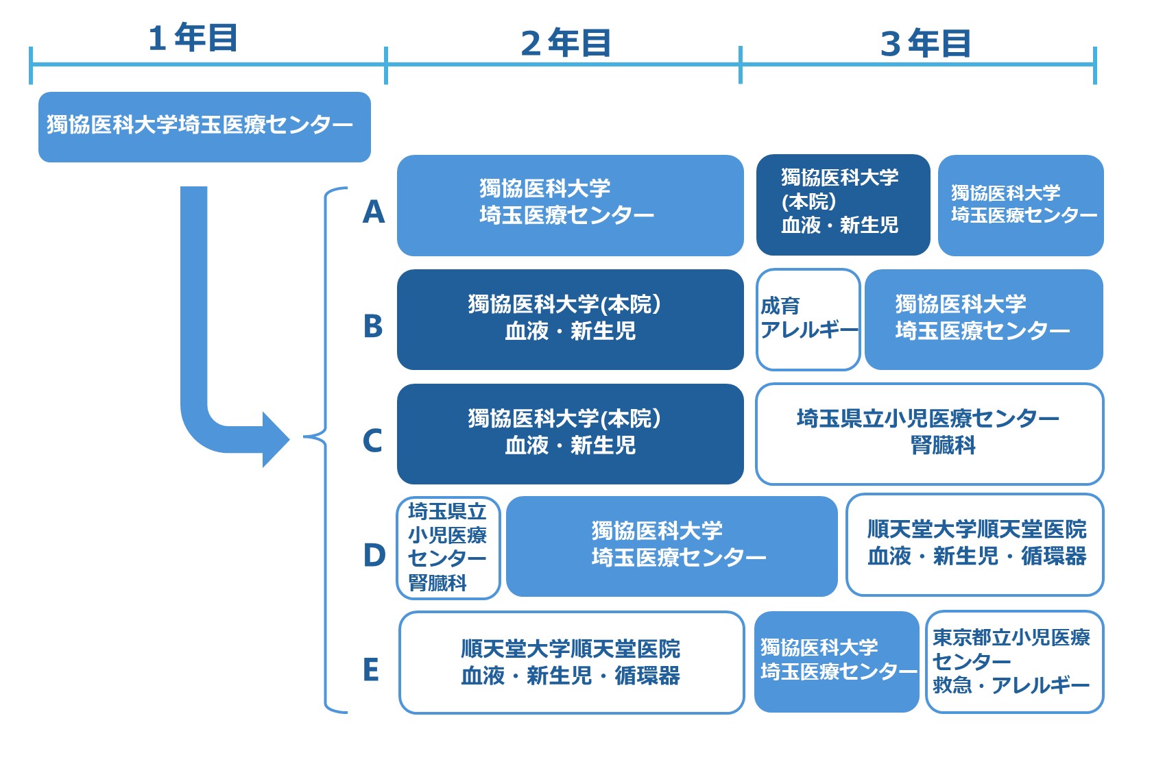 横長の図